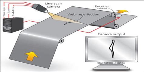 surface inspection system for steel